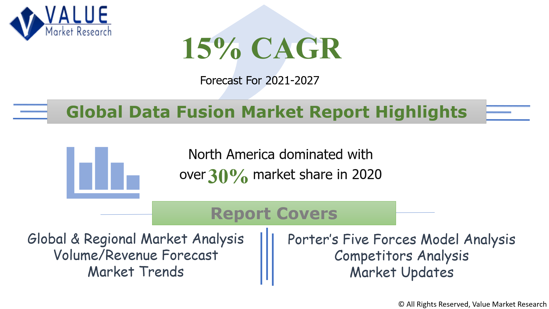 Global Data Fusion Market Share